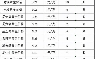 今日金价多少一克黄金价格回收价今日金价多少一克黄金价格回收