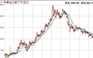 国际黄金实时行情金投网,今日国际黄金走势最新消息