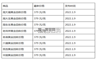 现在黄金回收价格多少钱一克?(2023年1月9日)