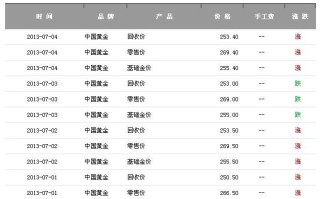 今日黄金交易价格,今日黄金交易价格多少钱一克