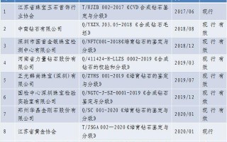 钻戒分类等级划分钻戒钻石大小怎么分