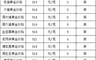 今日黄金价回收价格,9999黄金回收多少钱一克现在