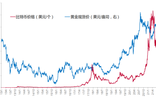 近一年黄金价格走势图黄金历史价格走势图