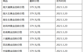 现在黄金回收价格多少钱一克?(2023年3月20日)