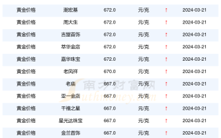 今日黄金成交价今日黄金成交价是多少