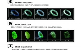 包含老志说翡翠知识的词条