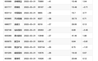 赤峰黄金能涨到多少,赤峰黄金下周还会涨吗