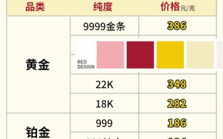 今日回收黄金价格最新价查询2021,今日回收黄金价格最新价