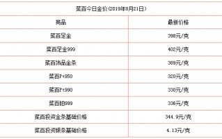 今日周大福黄金价回收价格多少钱一克,市场回收黄金价多少钱一克