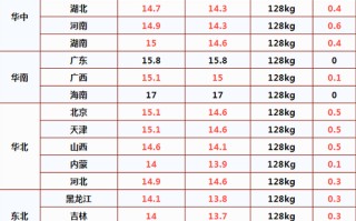 今日黄金价格最新价查询2022,今日黄金价格最新价查询20218月4日