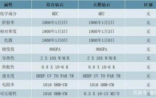 培育钻石3大工厂,三大钻石供应商