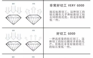 钻石的级别和净度表钻石的级别和净度表切工