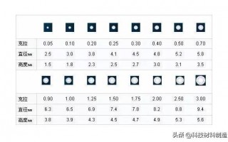 钻石4c标准对照表钻石4c标准图片大全