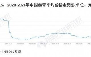 关于大叶兰翡翠金砖2021年价格的信息