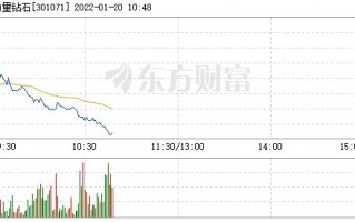 力量钻石目前的股票行情钻石力量歌曲