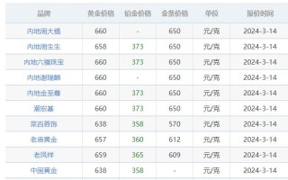 今日黄金首饰回收价多少钱一克今日黄金回收价钱是多少钱一克