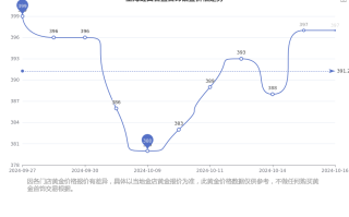 白金项链现在多少钱一克白金项链多少钱一克2021年价格表