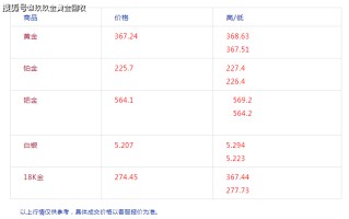 黄金回收价格查询今日大盘价今日黄金回收价格走势图最新价查询