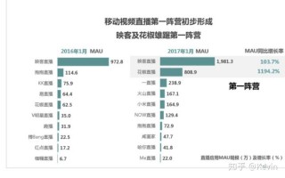 最大直播平台,所有的直播平台名单