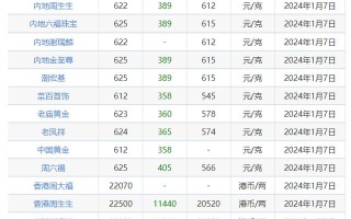 2021年老凤祥今日黄金首饰价格2021年老凤祥今日黄金价格