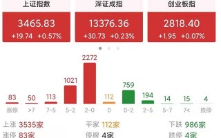 黄金价格分析走势黄金大盘今日走势图