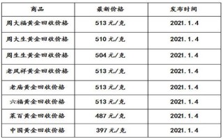 现在黄金卖多少钱一克2020年8月2019年8月20黄金多少钱一克