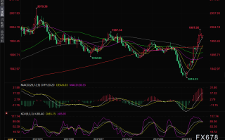 黄金交易提醒：美元疲软支撑金价，关注中东局势和欧美PMI数据
