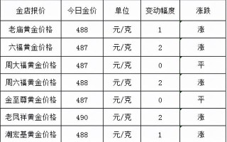 老凤祥黄金回收价格,老凤祥黄金多少钱一克现在