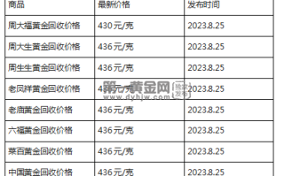 现在黄金回收价格多少钱一克?(2023年8月25日)