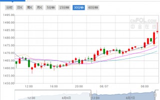 今日回收黄金价格最新价查询国际黄金价格实时行情