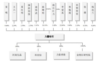 力量钻石旗下品牌,钻石都有什么牌子