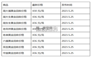 现在黄金回收价格多少钱一克?(2023年5月25日)