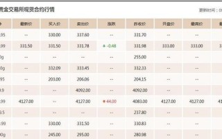 黄金价格走势图查询,南昌今日黄金价格查询