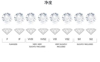 钻石的净度等级钻石的净度等级fg什么意思