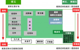 铁龙生飘花翡翠手镯图片价格一级铁龙生翡翠手镯