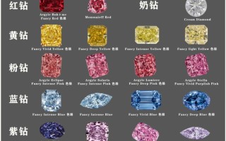 钻石颜色等级表钻石颜色等级表FG