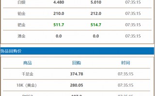 关于黄金回收多少钱一克2021年的信息