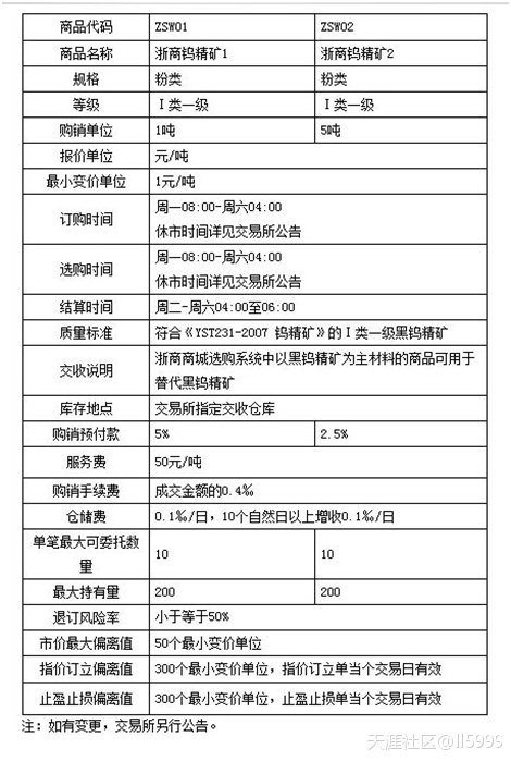 5000元投资贵金属一轮能赚多少？ 【金蟾投资】-第4张图片-翡翠网