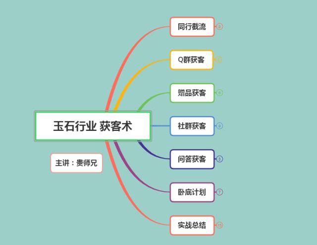 哪个平台销售翡翠比较快？-第3张图片-翡翠网