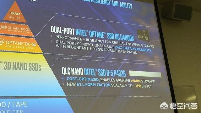英特尔新推出的企业级傲腾与QLC SSD新品，主要有哪些特点？-第1张图片-翡翠网
