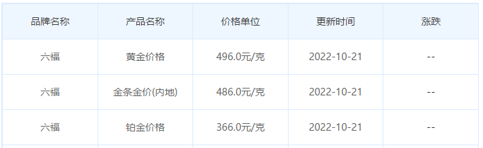 今日(10月21日)黄金价格多少?黄金价格今天多少一克?附国内品牌金店价格表-第9张图片-翡翠网