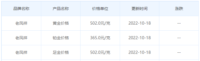 今日(10月18日)黄金价格多少?黄金价格今天多少一克?附国内品牌金店价格表-第5张图片-翡翠网