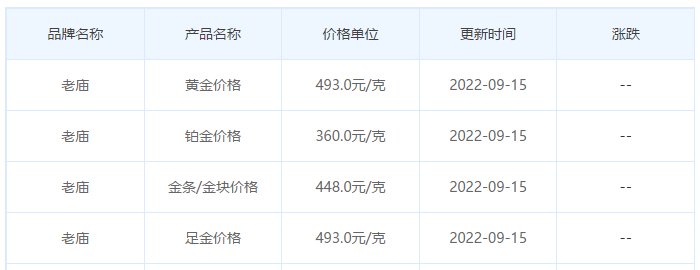 今日(9月15日)黄金价格多少?黄金价格今天多少一克?附国内品牌金店价格表-第4张图片-翡翠网