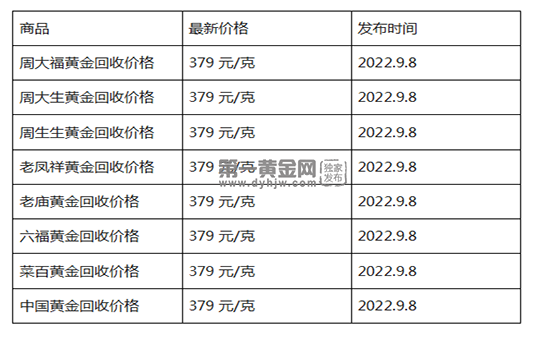 现在黄金回收价格多少钱一克?(2022年09月8日)-第1张图片-翡翠网