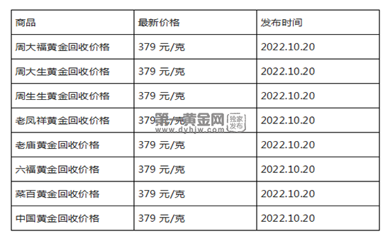 现在黄金回收价格多少钱一克?(2022年10月20日)-第1张图片-翡翠网