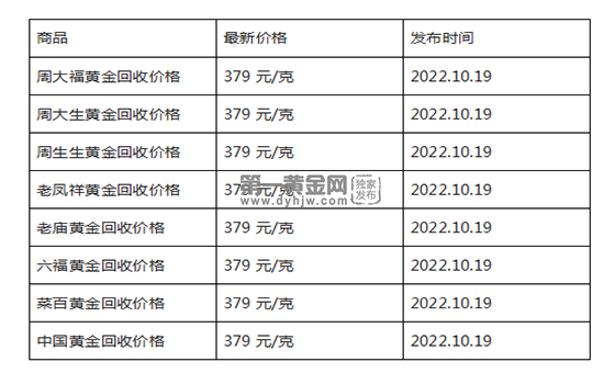 现在黄金回收价格多少钱一克?(2022年10月19日)-第1张图片-翡翠网