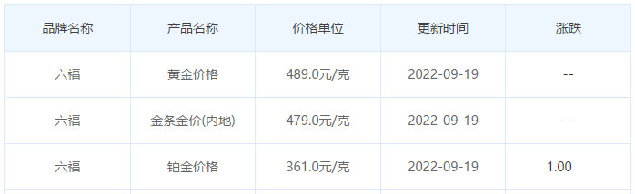 今日(9月19日)黄金价格多少?黄金价格今天多少一克?附国内品牌金店价格表-第9张图片-翡翠网