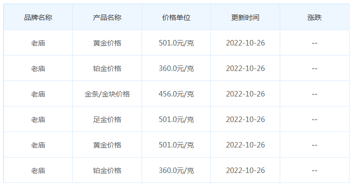 今日(10月26日)黄金价格多少?黄金价格今天多少一克?附国内品牌金店价格表-第4张图片-翡翠网