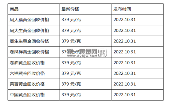 现在黄金回收价格多少钱一克?(2022年10月31日)-第1张图片-翡翠网