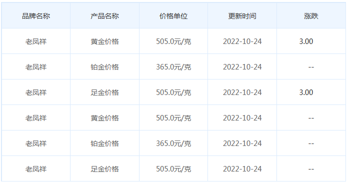 今日(10月24日)黄金价格多少?黄金价格今天多少一克?附国内品牌金店价格表-第5张图片-翡翠网